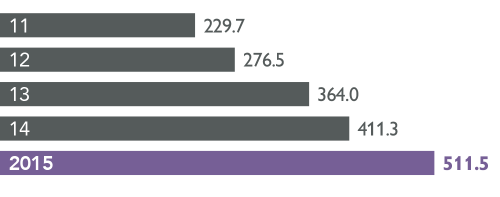 normalized profits graph