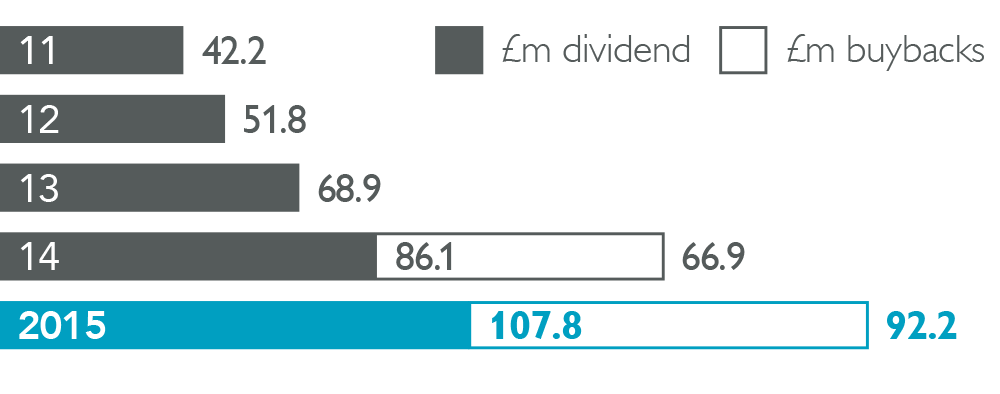 shareholder return graph
